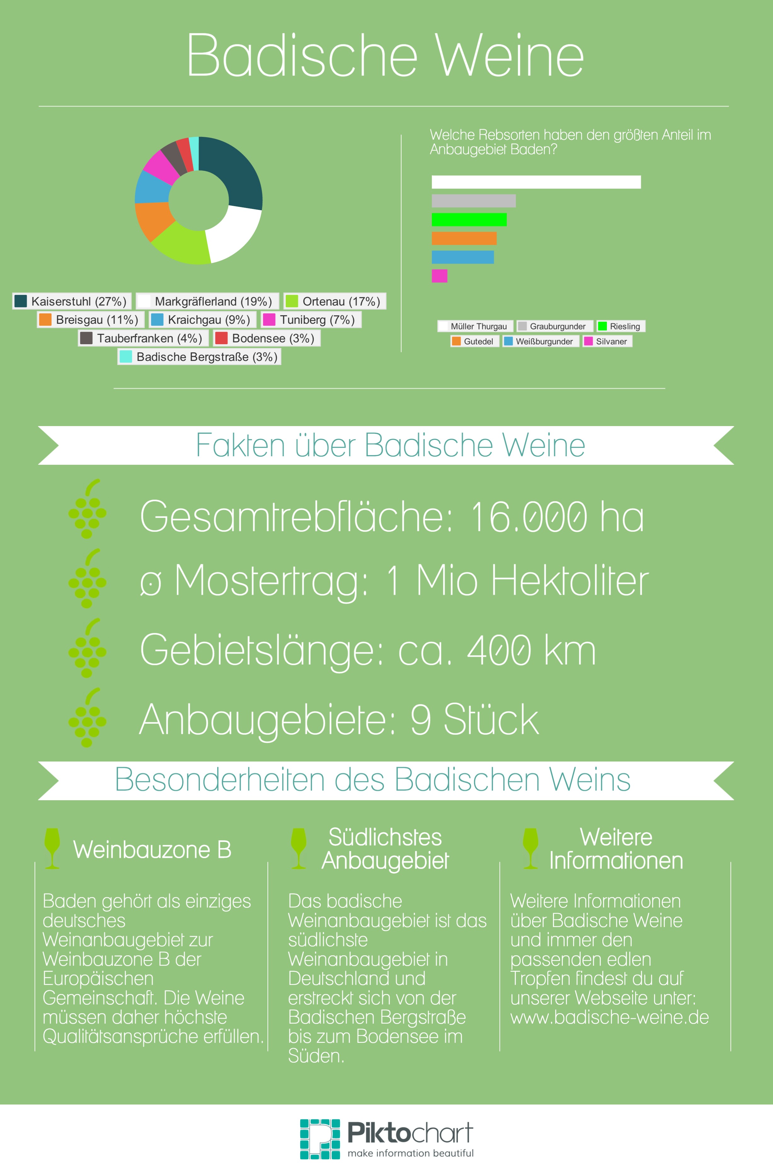 Infografik-Badische-Weinanbaugebiete